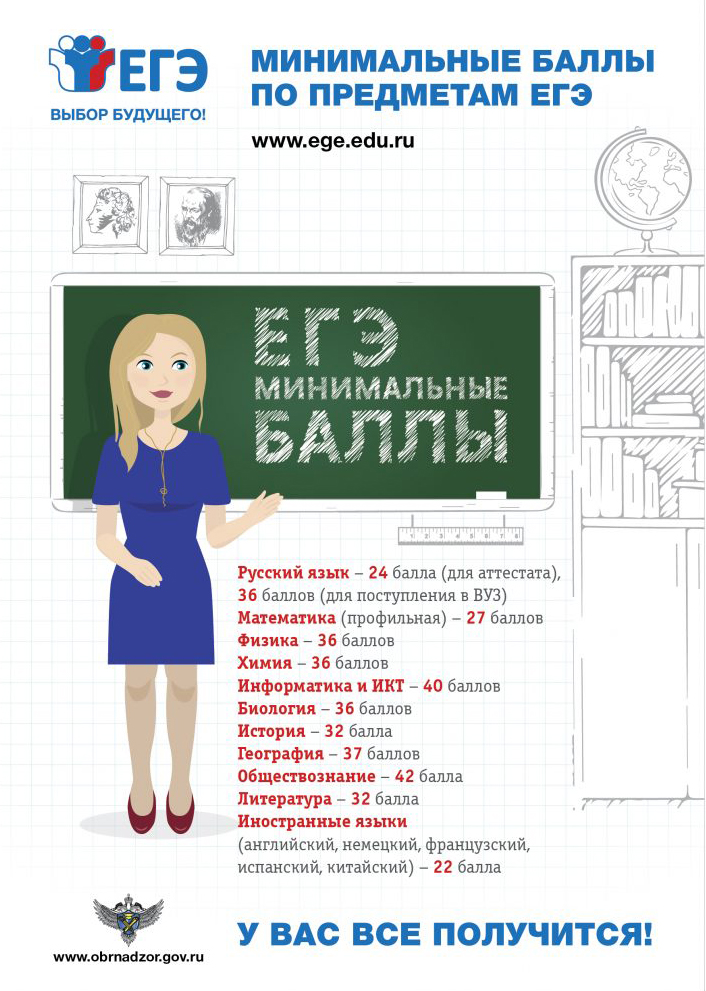 что такое проходной балл в колледж после 9 класса. Смотреть фото что такое проходной балл в колледж после 9 класса. Смотреть картинку что такое проходной балл в колледж после 9 класса. Картинка про что такое проходной балл в колледж после 9 класса. Фото что такое проходной балл в колледж после 9 класса
