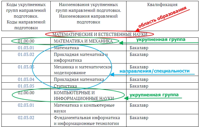 Две программы с платными местами и государственная