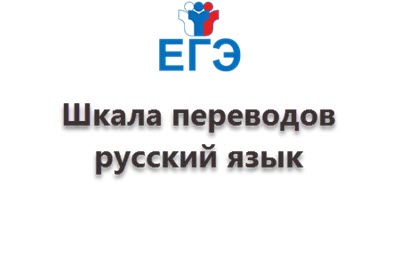 Шкала перевода первичных баллов ЕГЭ по русскому языку в тестовые