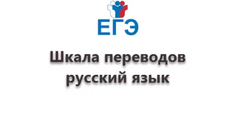 Шкала перевода первичных баллов ЕГЭ по русскому языку в тестовые 
